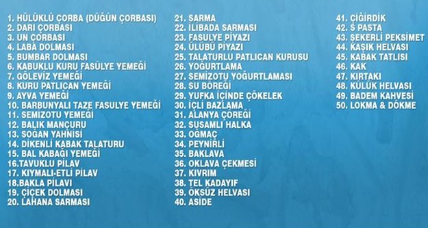 FESTİVAL YÖRESEL MUTFAK ŞÖLENİNE DÖNECEK