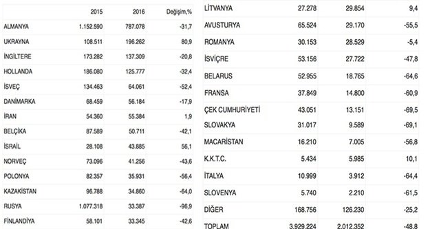 İŞTE ANTALYA'NIN 6 AYLIK TURİZM RAPORU