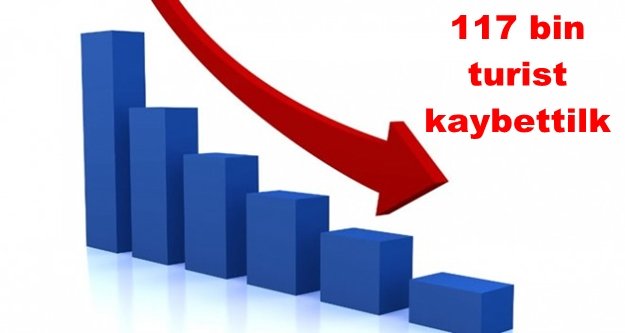 İlk 3 ayda turizm yüzde 27 geriledi