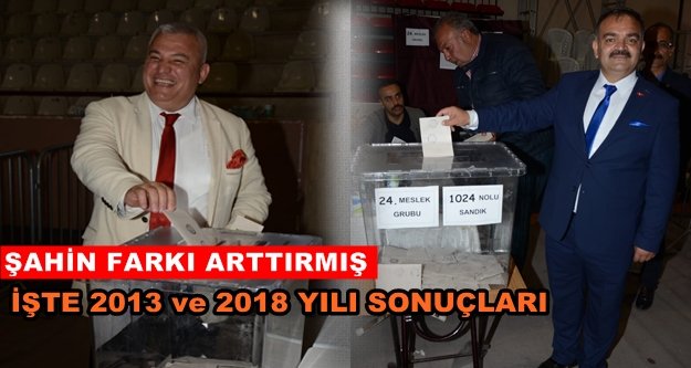 ALTSO 2013 ve 2018 seçimleri karşılaştırması