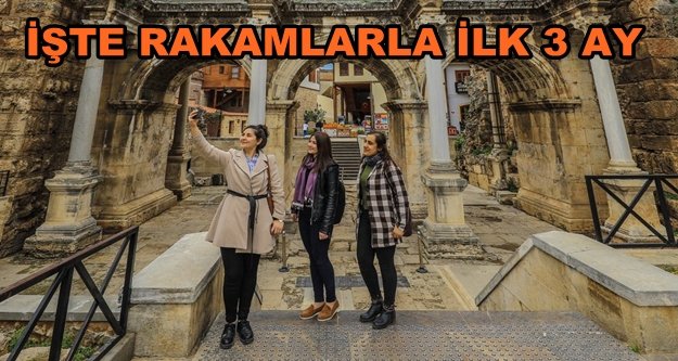 Vali Karaloğlu: Turizm hedefimizi de aşacak