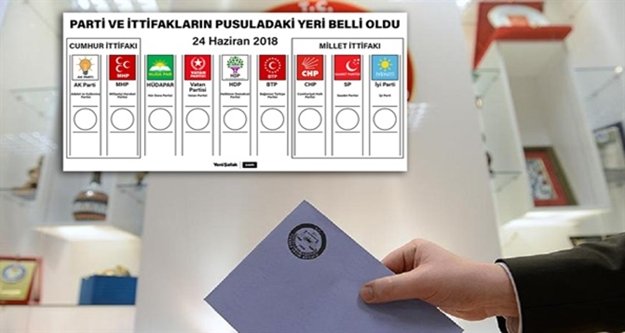 Parti ve ittifakların pusuladaki yeri belli oldu
