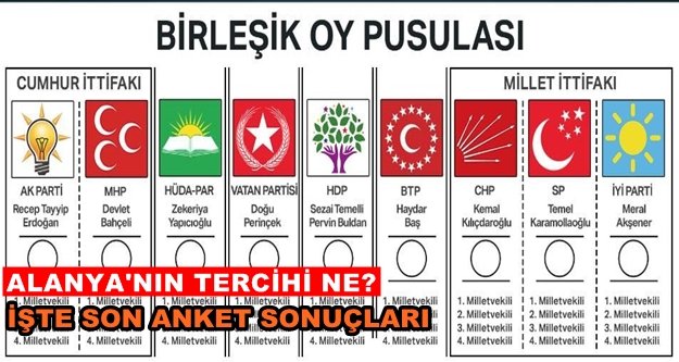 24 Haziran seçimleri anketi nefes kesiyor
