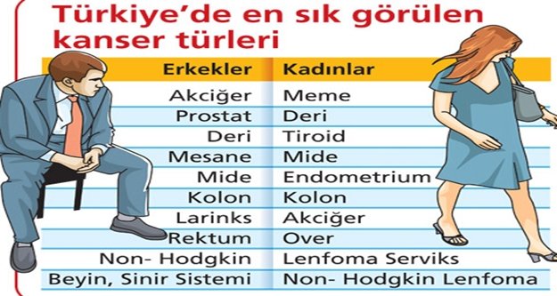 Kanserle savaşta kazanan siz olun