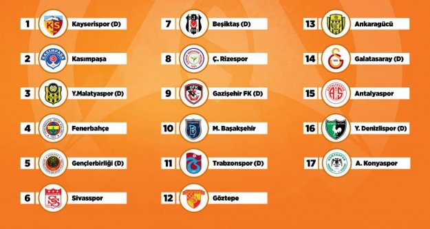 İşte Alanyaspor'un lig fikstürü