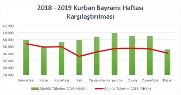 Türkiye’deki elektrik tüketiminin yüzde 5’i Akdeniz’den
