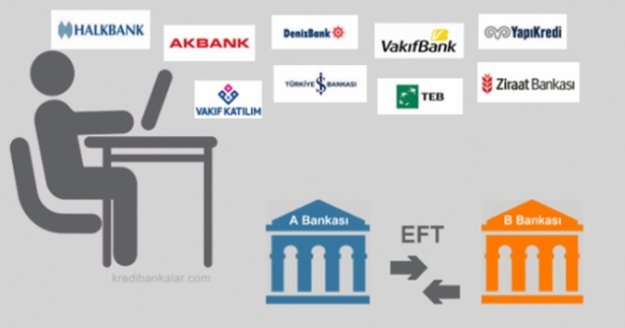 EFT ücretlerine yeni düzenleme