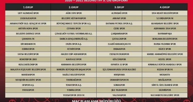 Alanya Kestelspor'un grubu belli oldu