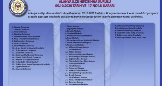 İşte Alanya'da yüz yüze eğitim yapacak okullar