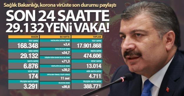 174 kişi hayatını kaybetti!