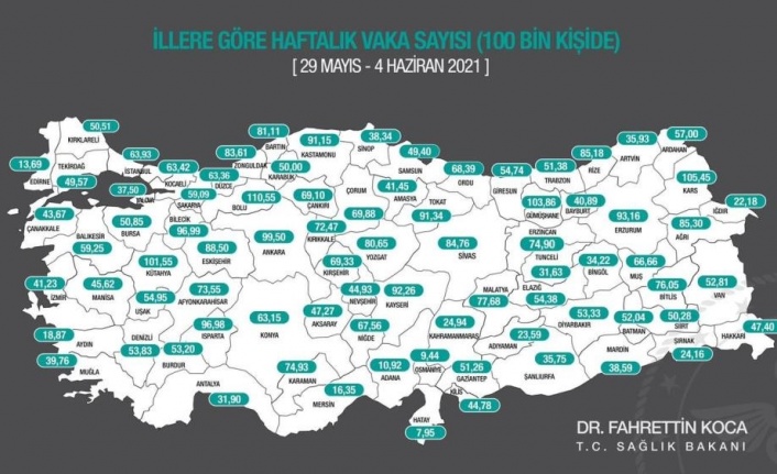 Antalya’da 100 bin kişide görülen vaka sayısı 31,90’a geriledi