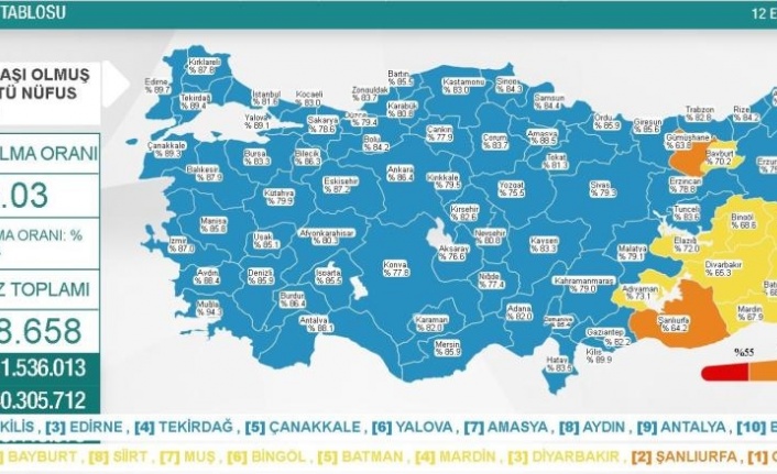 Aşılandıkça vaka sayısı düşüyor