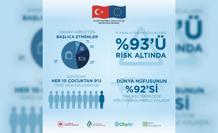 Antalya’nın temiz hava eylem planı güncellenecek