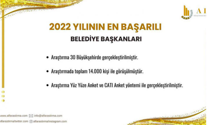 Alanya Belediye Başkanı Yücel en başarılılar arasında