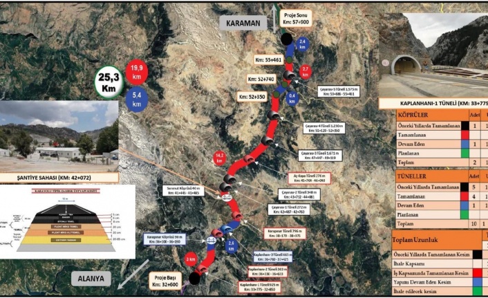 'Kuşyuvası tünelleri neden bitmiyor' sorusu TBMM'de