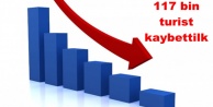 İlk 3 ayda turizm yüzde 27 geriledi