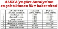 alanyaadres.com Antalya ikincisi oldu