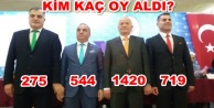 Nuri Demir farklı kazandı