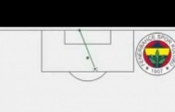 Kral Vagner Love'ın 21 golünün özeti 