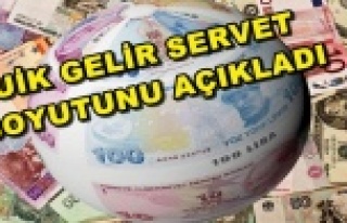 GELİR SERVETTE TÜRKİYE 8'İNCİSİ!