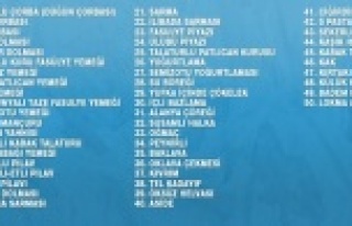 FESTİVAL YÖRESEL MUTFAK ŞÖLENİNE DÖNECEK