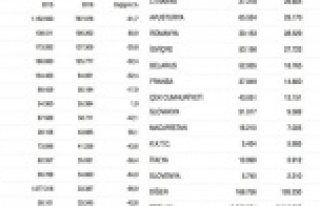 İŞTE ANTALYA'NIN 6 AYLIK TURİZM RAPORU