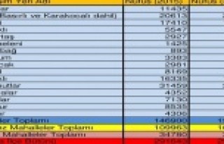 'Şehir merkezi ve köyler beldelere göçüyor'
