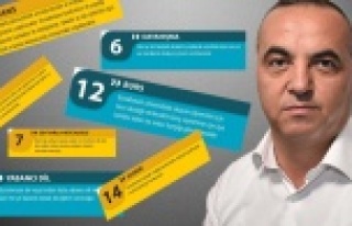 Gökçe: Demir bizim projeleri yapmaya çalışıyor