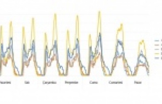 Beş büyük şehirde trafiği en rahat il Antalya...