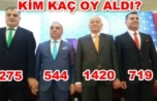 Nuri Demir farklı kazandı