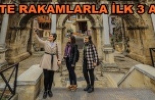 Vali Karaloğlu: Turizm hedefimizi de aşacak