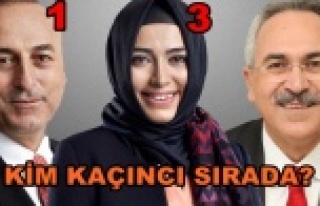 İşte Ak Parti'nin Antalya Milletvekili Adayları