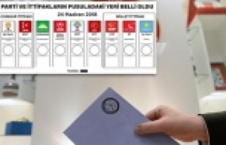 Parti ve ittifakların pusuladaki yeri belli oldu