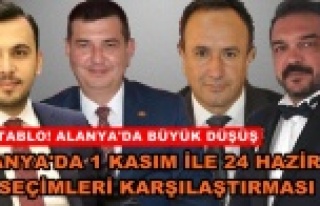 Alanya sonuçları bir önceki seçime göre nasıl...