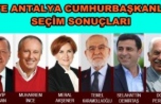 Antalya Recep Tayyip Erdoğan'ı seçti