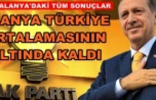 İşte tek bakışta Alanya'nın seçim sonuçları