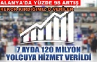 DHMİ temmuz rakamlarını açıkladı