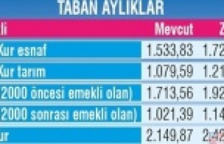 Emekli maaşlarına yüzde 12 zam! Kesin oran için...