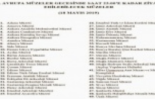 31 ilde 49 müze bugün ücretsizdi