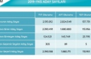 YKS’ye ilişkin sayısal veriler yayımlandı, 1...