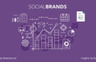 Sosyal medyayı en iyi kullanan markalar açıklandı