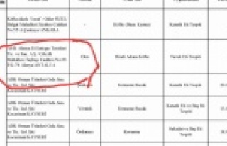 Hacıince bakanlığın hileli firmalar listesinde