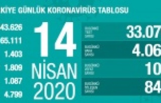 Günün rakamlarını açıklayan bakandan önemli...