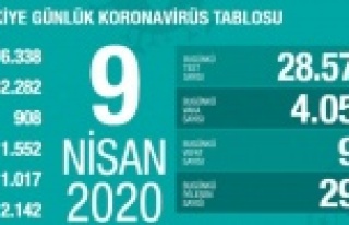 Koronavirüsten hayatını kaybedenlerin sayısı...