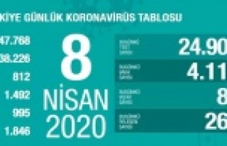 Türkiye'de korona virüsten hayatını kaybedenlerin...