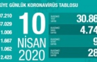 Türkiye'de koronavirüsten hayatını kaybedenlerin...