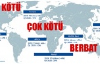 2020 turizmi için 3 senaryo