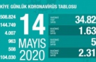 Bakan Koca yeni vaka ve ölüm sayısını açıkladı