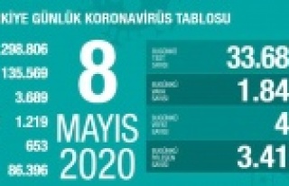 Günlük rakamları açıklayan bakandan önemli uyarı