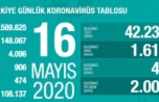 Günün rakamlarını açıklayan bakandan yeni uyarı